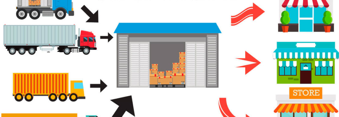 Cross docking