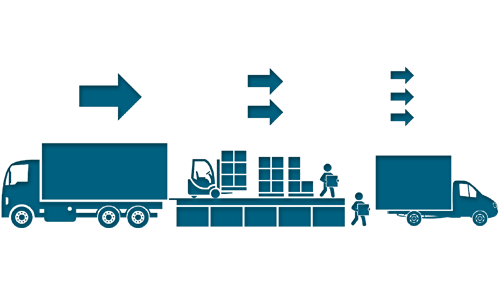 Cross docking