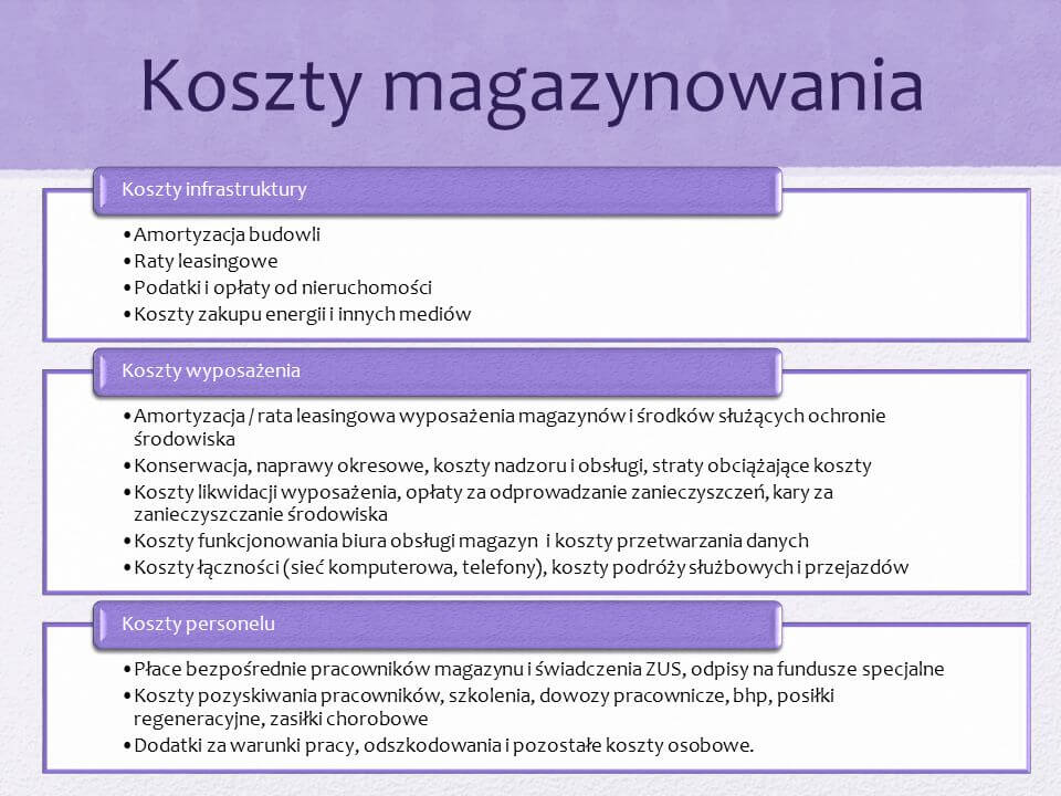 koszty magazynowania